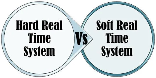 Soft vs Hard RT