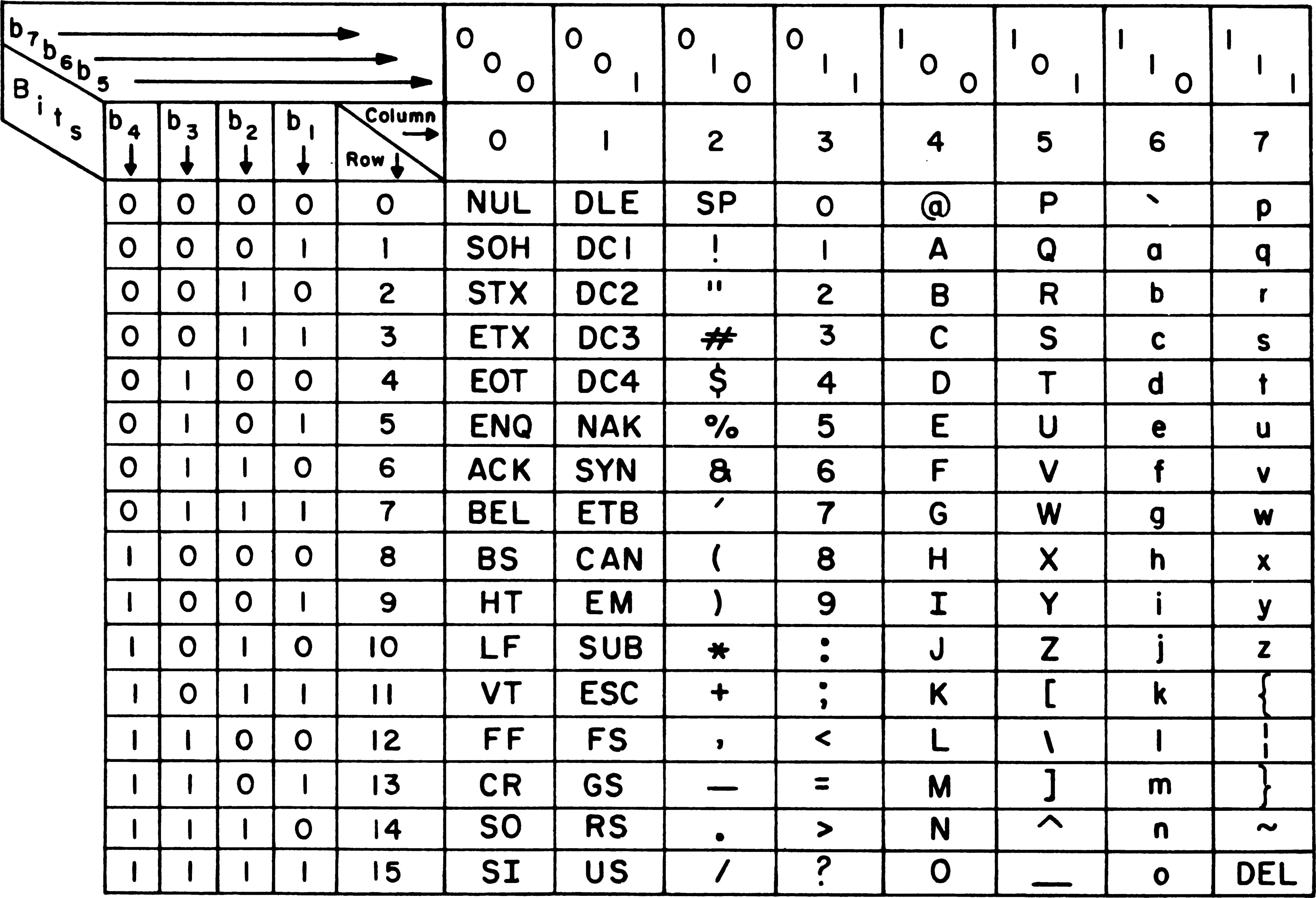 ASCII Table