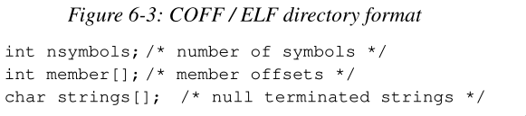 COFF/ELF
Directory