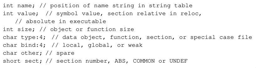 ELF Symbol Table Entry